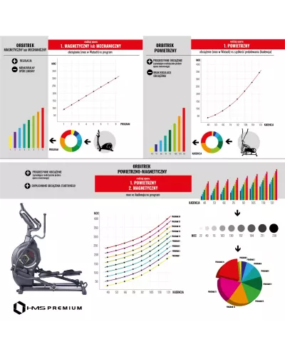 H5815 AIR-MAGNETIC ELLIPTICAL TRAINER SEMI COMMERCIAL HMS PREMIUM