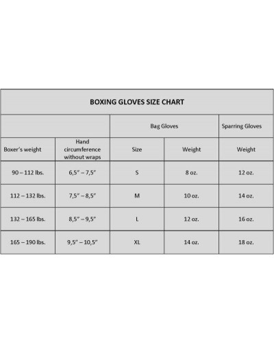 Боксерські рукавички Rival Sparring Gloves (червоні)