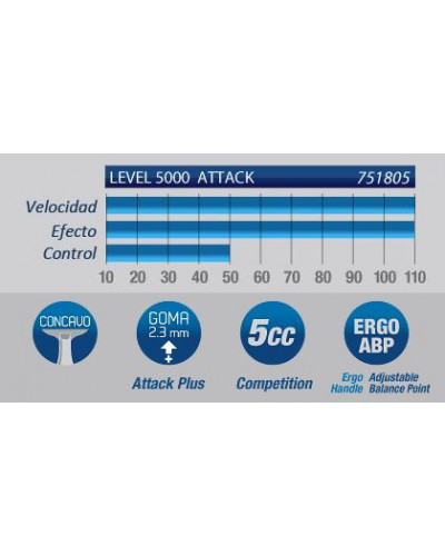 Ракетка для настольного тенниса Donic Waldner 5000