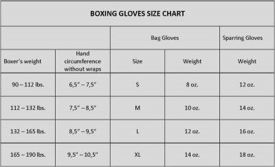 Боксерские перчатки Rival Fitness Bag Gloves (золото)